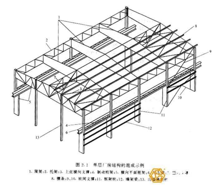 對(duì)鋼結(jié)構(gòu)工程的造價(jià)預(yù)算如何去做？