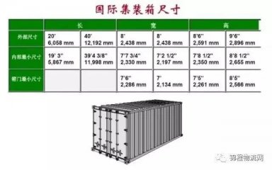 集裝箱外尺寸、內(nèi)尺寸、毛重、載重、體積，一